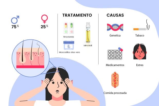 Tratamiento y causas de la caída del cabello