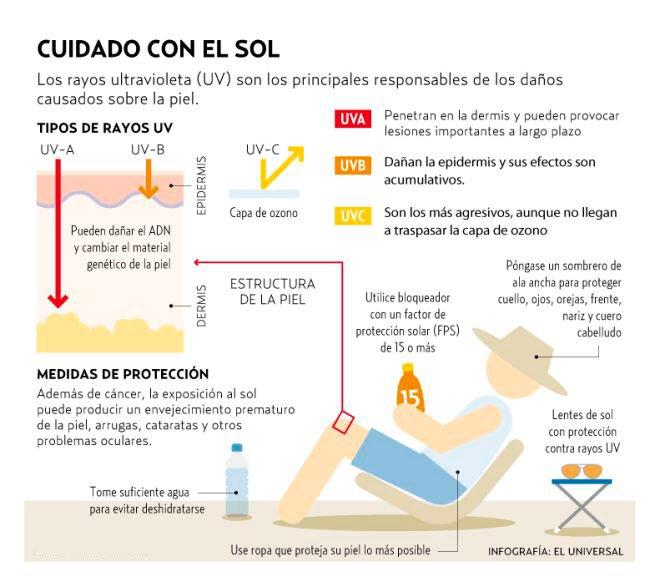 tomar el sol correctamente